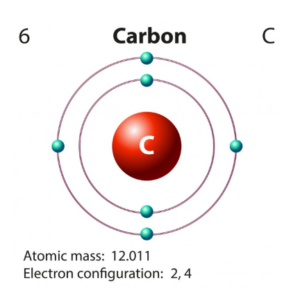 Adsorption on Activated Carbon – Part 1 - Process Engineering ...